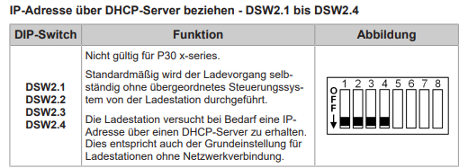 keba_dhcp4.png