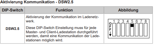 keba_kommunikation5.png